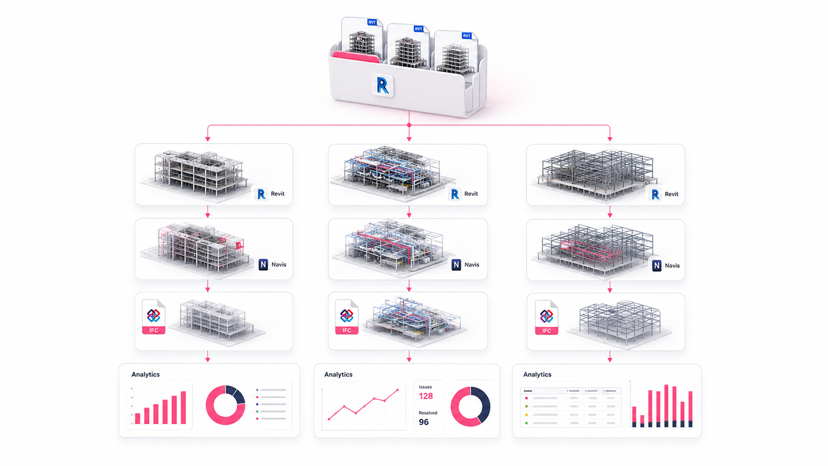 Экспорт моделей в BIM-разделе Anlax App
