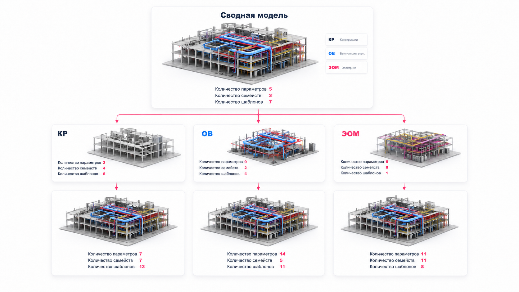 Пакетное копирование данных между файлами Revit