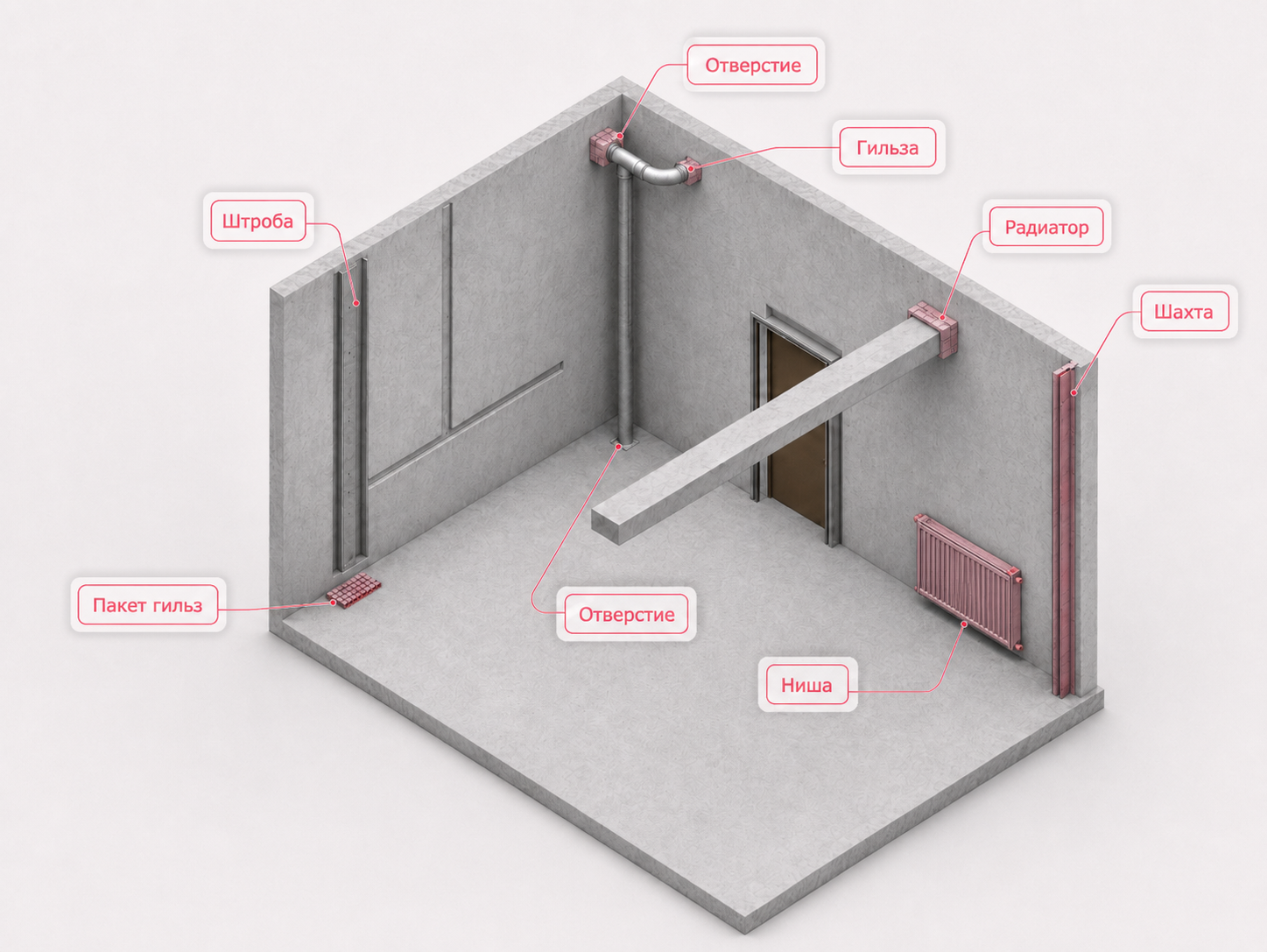 Задания на отверстия и основы в модели Revit